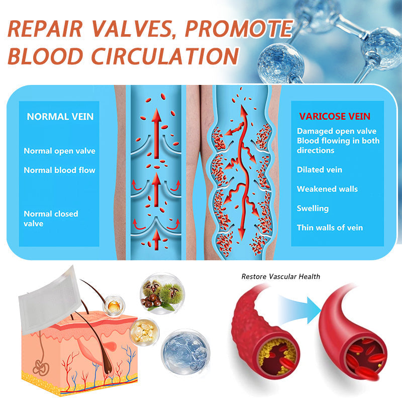 🧑‍⚕️🔥Celsiora® Vein Ease Microneedle Care Patch(For Spider Veins, Varicose Veins, Swelling & Leg Fatigue)