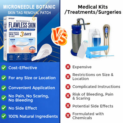 🆕GFOUK® 2026 Newly Upgraded 2-in-1 Microneedle Hydrocolloid Patches | Removes Raised Moles, Acne, Flat Warts, and Skin Tags | Improves Wrinkles, Scars, and Blemishes | Invisible Acne Patches for Face & Body